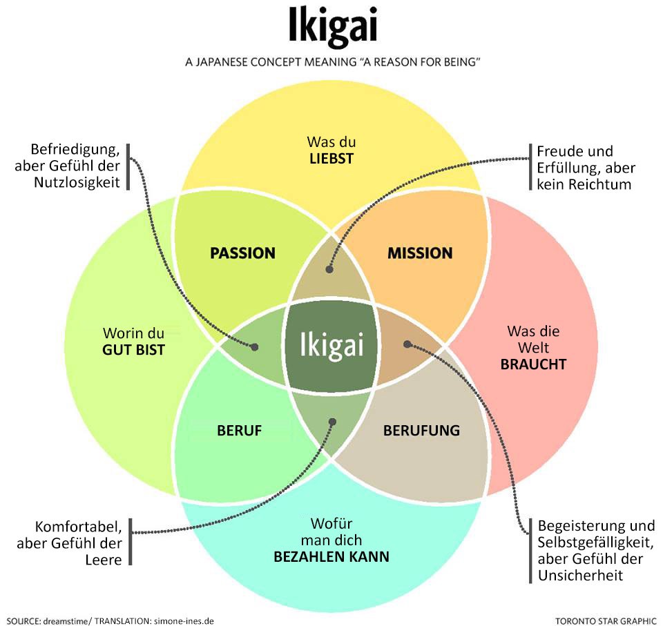Ikigai die japanische Methode fr ein sinnreiches Leben Ikigai die japanische Methode fr ein sinnreiches Leben